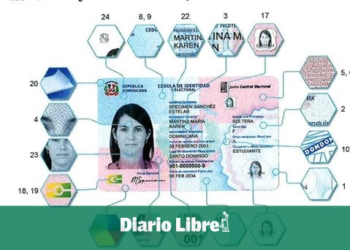 Nueva Cédula: Contrato de 10 Años. ¡Pero Su Vigencia Podría Expandirse Aún Más!