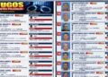 Sube a 318 la cifra de entregas voluntarias a la Policía Nacional en el país