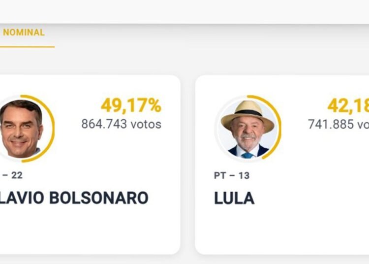 Flávio Bolsonaro sorprende y aventaja a Lula en los primeros resultados electorales en Brasil